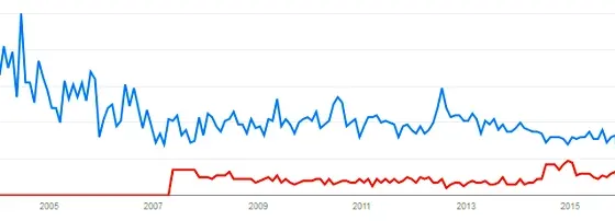 Chi energy and Qi energy Google search compared.